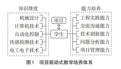 项目驱动的研究生实践教学案例库建设