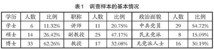 工商管理专业课程思政建设路径研究