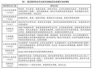 生命科学类通识课教学改革的探索与研究