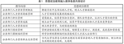 课程思政融入混合式教学全过程的探索