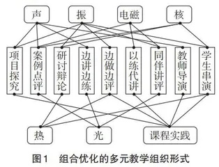 线上线下混合式教学改革探索