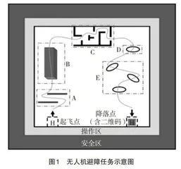 基于Think-Pair-Share模式的无人机应用类课程探索