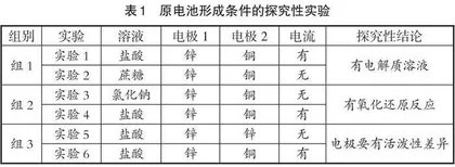 “无机化学”课程思政教学设计与探索