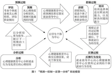 基于职业倾向和人格特质探讨高校就业指导教育对策