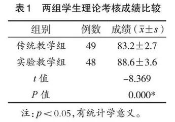 医防结合背景下传染病流行病学教学改革初探