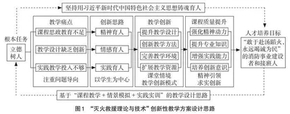 “灭火救援理论与技术”课程教学创新实践研究