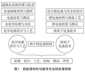 新工科背景下专业核心课程群产教协同探索