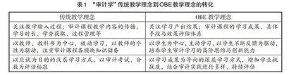 OBE理念下对分课堂嵌入式教学改革与实践  