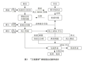 基于多元化教学思路的“工程图学”课程教学与实践