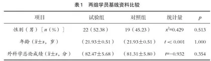 三维重建工具在胸外科教学中的应用探析