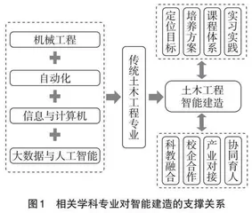 智能建造背景下土木工程专业课程体系改革探索