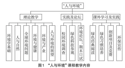创新人才培养目标驱动的教学思考与实践