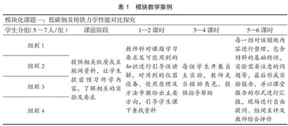基于OBE理念的“工程力学实验”课程教学改革研究