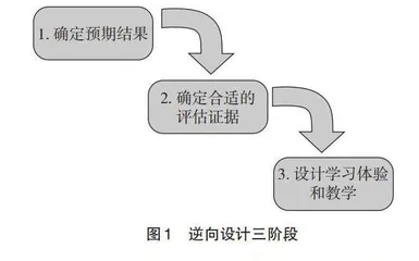 围绕理解的混合式教学设计与实践