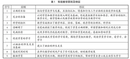 有效教学视域下首次任职培训课程案例教学设计