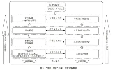 车辆工程专业创新设计能力培养研究与实践