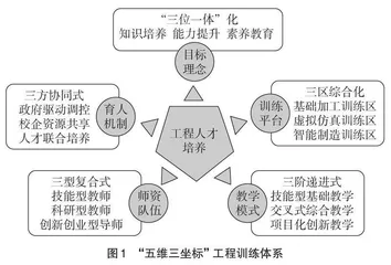 新工科下“五维三坐标”式工程训练教学体系探索