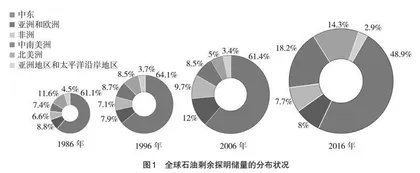 构建链式创新创业教育教学范式：现状、问题、方案