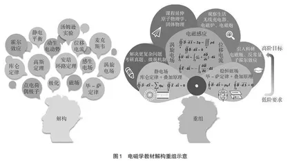 “电磁学”课程小班互动教学模式的探索与实践