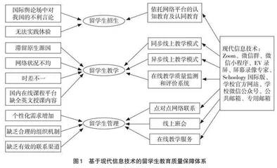 后疫情时代留学生教育质量保障体系的构建