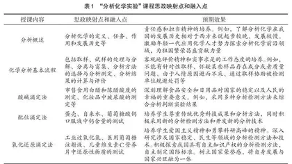 新工科背景下的地方高校“分析化学实验”教学模式探究