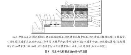 废弃工业建筑再生的景观设计案例教学探讨