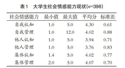 大学生社会情感能力现状及提升策略研究