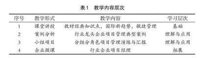 新工科背景下“项目管理”课程改革与实践