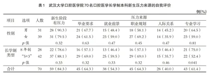 研究型大学口腔医学长学制双班级导师制度实施探索