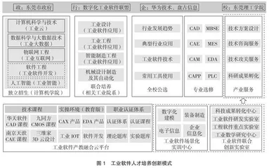  “工业软件”人才培养创新模式研究与探索