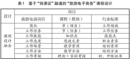 基于“岗课证”融通的教学改革与实践研究