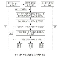 基于CDIO模式的国家一流专业实践教学模式研究