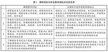 “电气控制与PLC”课程教学方法改革探索