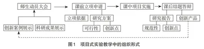 面向创新的“海洋药物综合实验”项目化教学探索