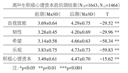 积极心理资本视域下的高中生涯规划教育 