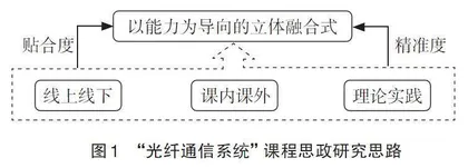 以能力为导向的立体融合式课程思政研究