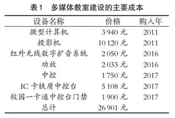 高校多媒体教室管理的核心要素