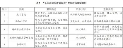 中外合作办学背景下引进课课程思政建设与实践
