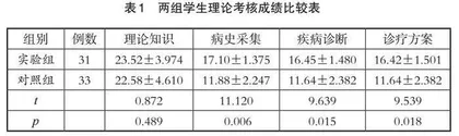 线上线下融合教学在普外科见习中的应用