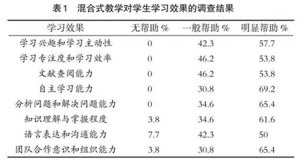 “水力学”课程线上线下混合式教学探索与实践