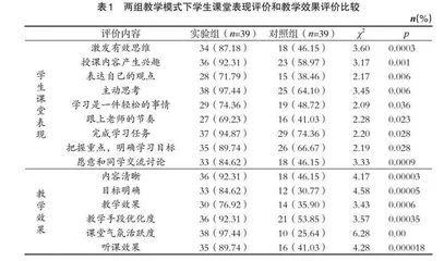 BOPPPS模式下岗位胜任力培养的混合式教学应用