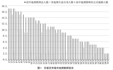 地理教育师资队伍建设现状及优化策略