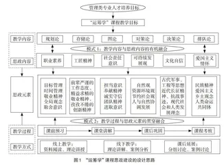 管理类专业“运筹学”课程思政建设的路径