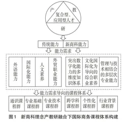 数字经济变革下新商科人才培养的创新型探索