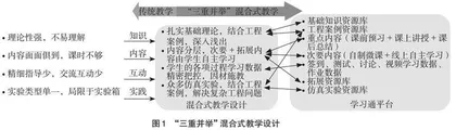 基于学习通平台和BOPPPS教学设计的线上线下混合式教学