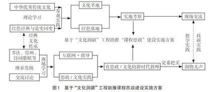 党支部引领下基于文化润疆工程推进课程思政建设的思考与实践