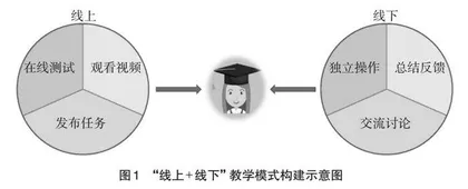 应用型人才培养背景下线上线下混合教学改革探索
