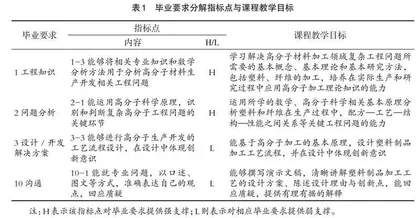 基于OBE理念的高分子材料加工课程探索与改革
