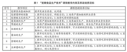 基于混合式教学模式的课程思政改革研究