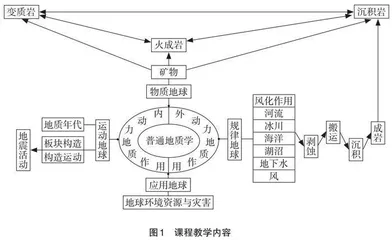 海洋类专业“普通地质学”课程建设与实践